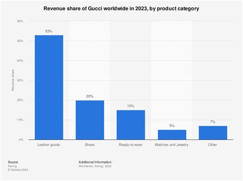 buy gucci shares|how much is gucci stock.